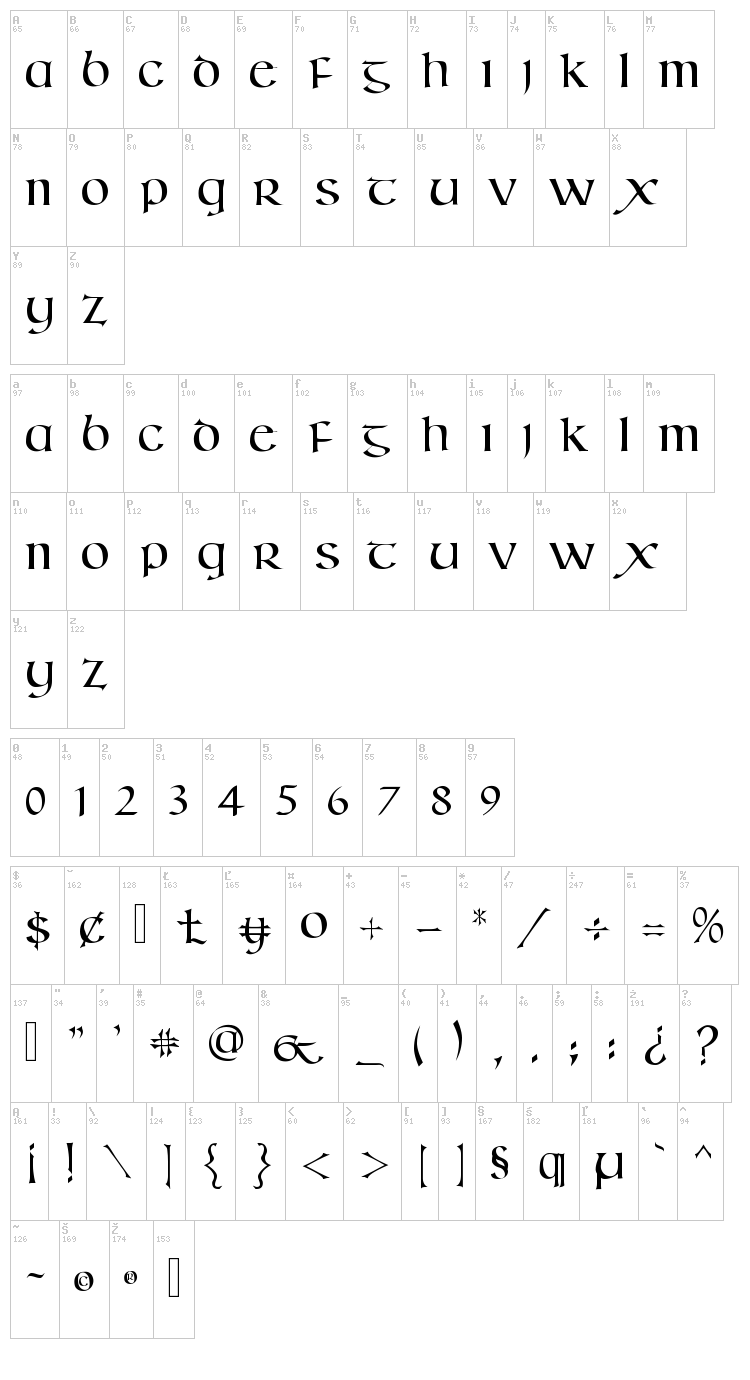 Kells SD font map